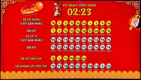 Khám Phá Thế Giới Của F8 Bet: Những Điều Cần Biết Về Xổ Số Và KQXS MT CN